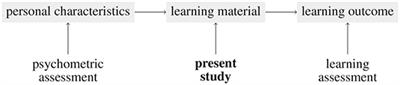 Computational Linguistic Assessment of Textbooks and Online Texts by Means of Threshold Concepts in Economics